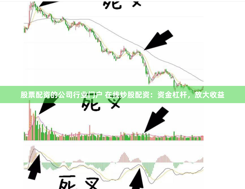 股票配资的公司行业门户 在线炒股配资：资金杠杆，放大收益